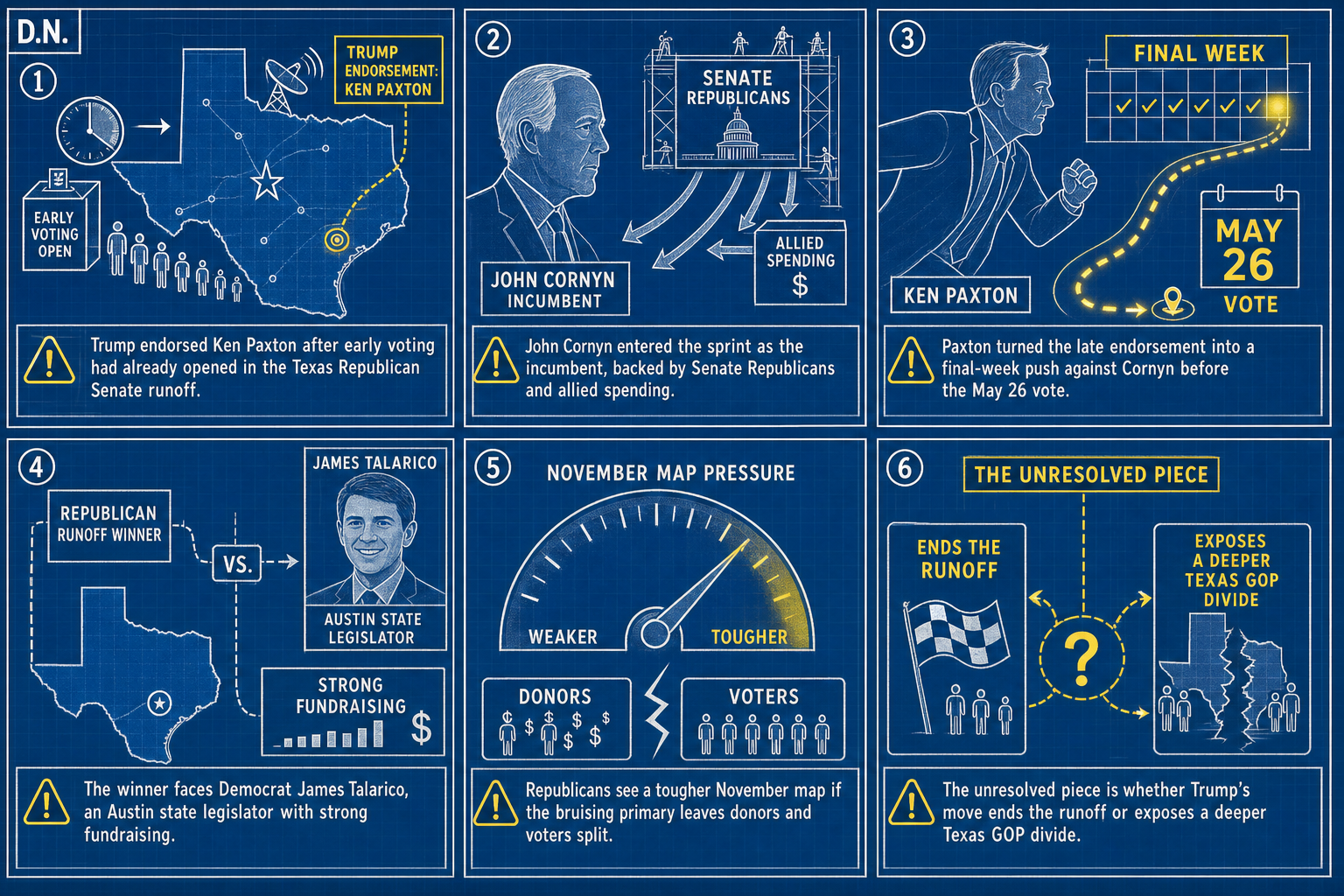 Drawn.News comic: 5 Big Moments in the Texas Republican Senate Race