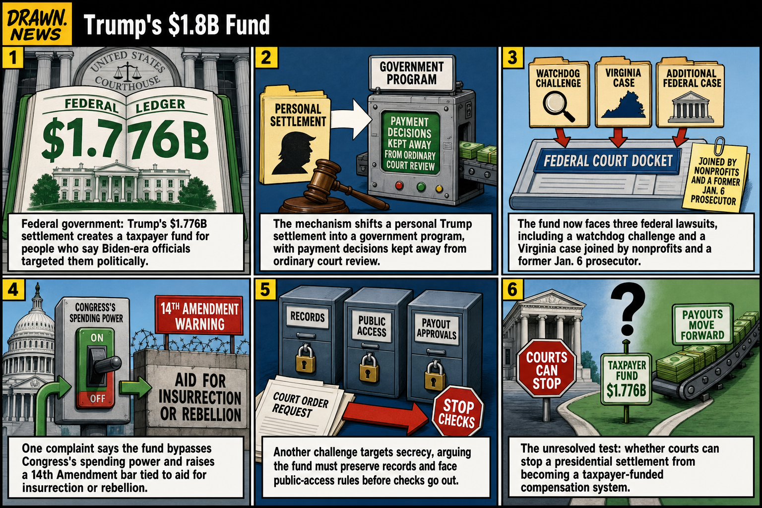 Drawn.News comic: How Trump's $1.8B "anti-weaponization" fund works