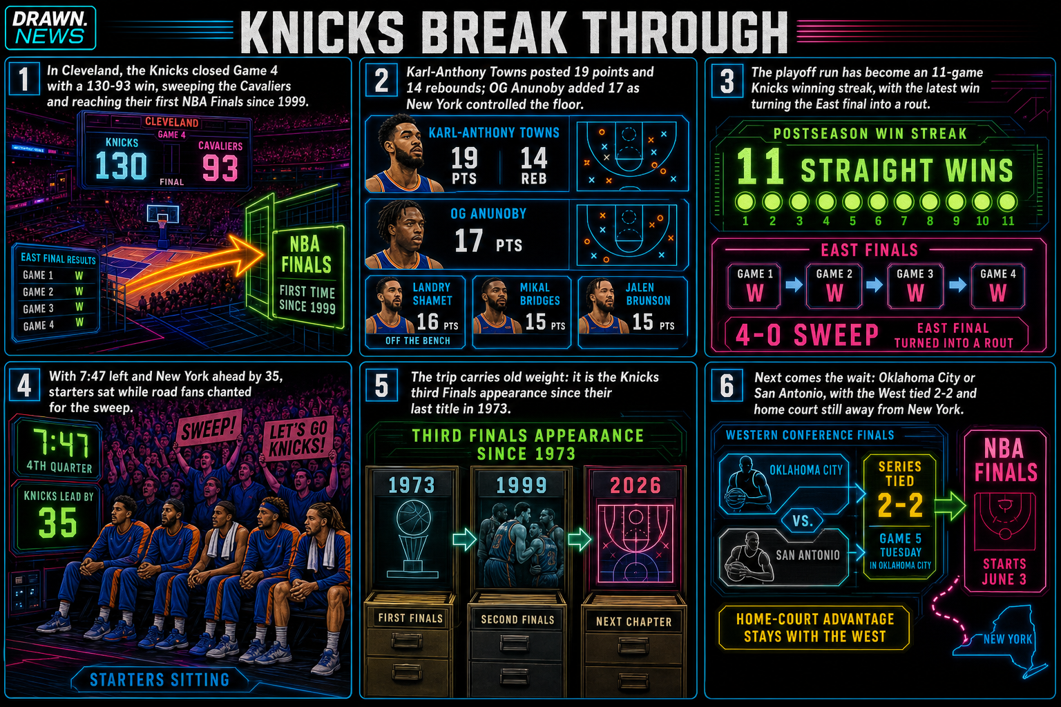 Drawn.News comic: New York Knicks advance to first NBA Finals since 1999