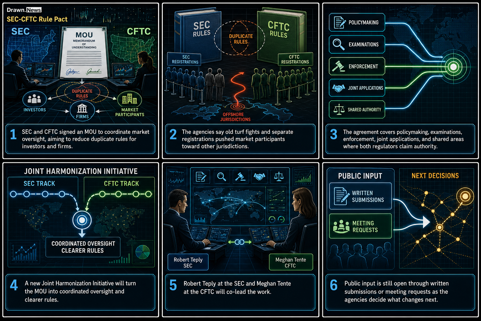 Drawn.News visual brief: SEC and CFTC Announce Historic Memorandum of Understanding Between Agencies