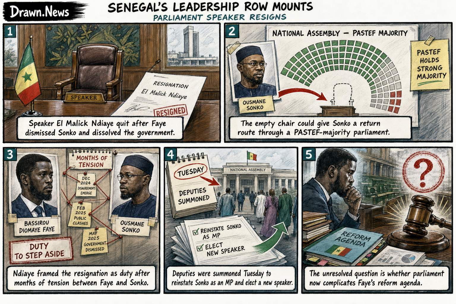 Drawn.News comic: Senegal's leadership row mounts as parliament speaker resigns