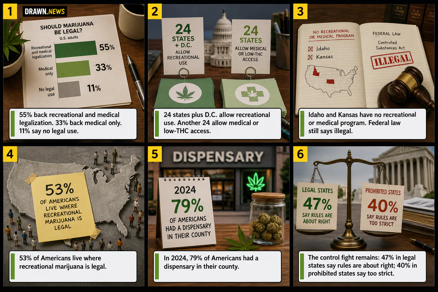 Drawn.News visual brief: America's marijuana rulebook split
