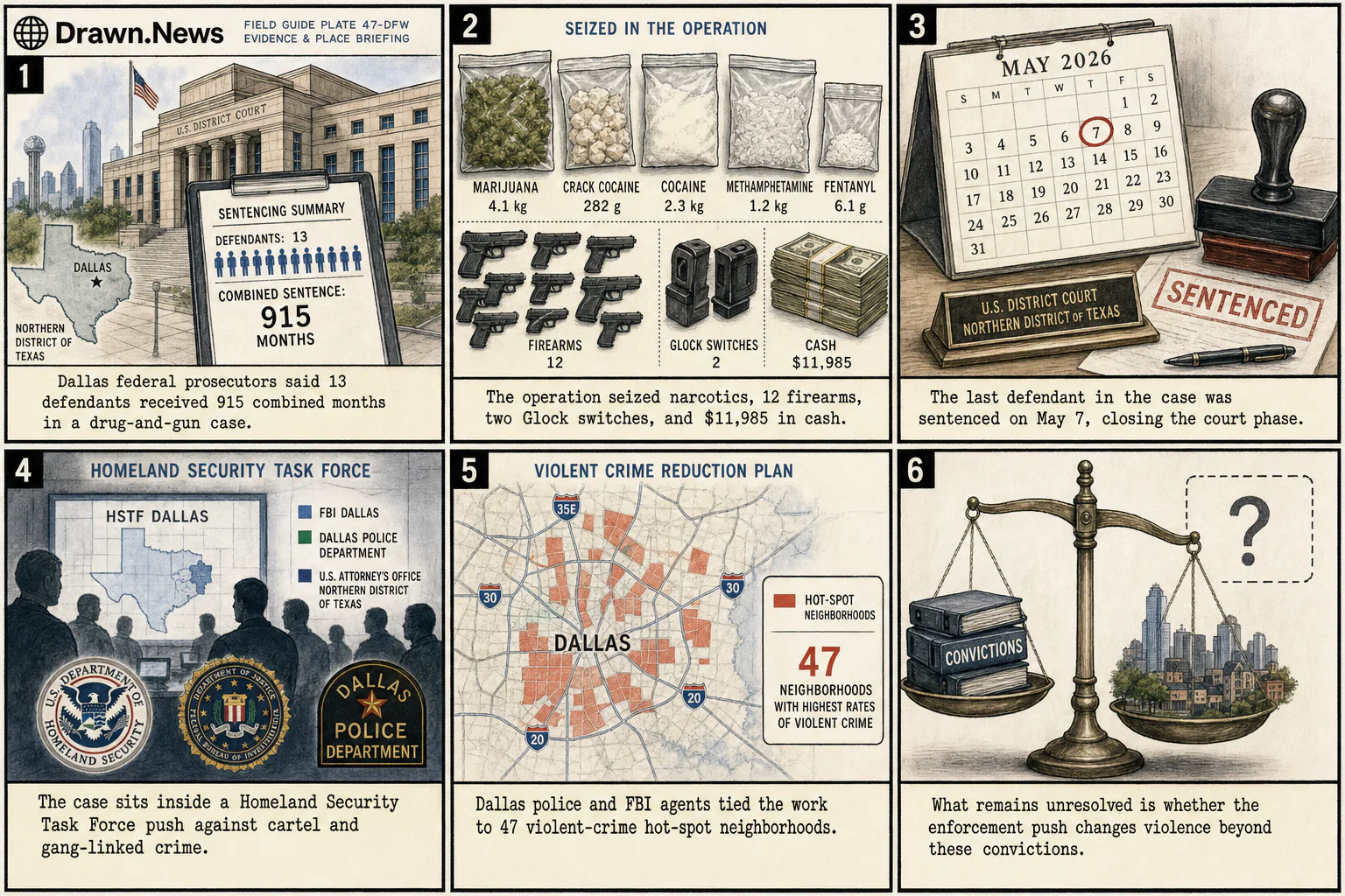 Drawn.News visual brief: 13 Defendants Sentenced for Serious Drug and Gun Crimes as Part of the Homeland Security Task Force Initiative