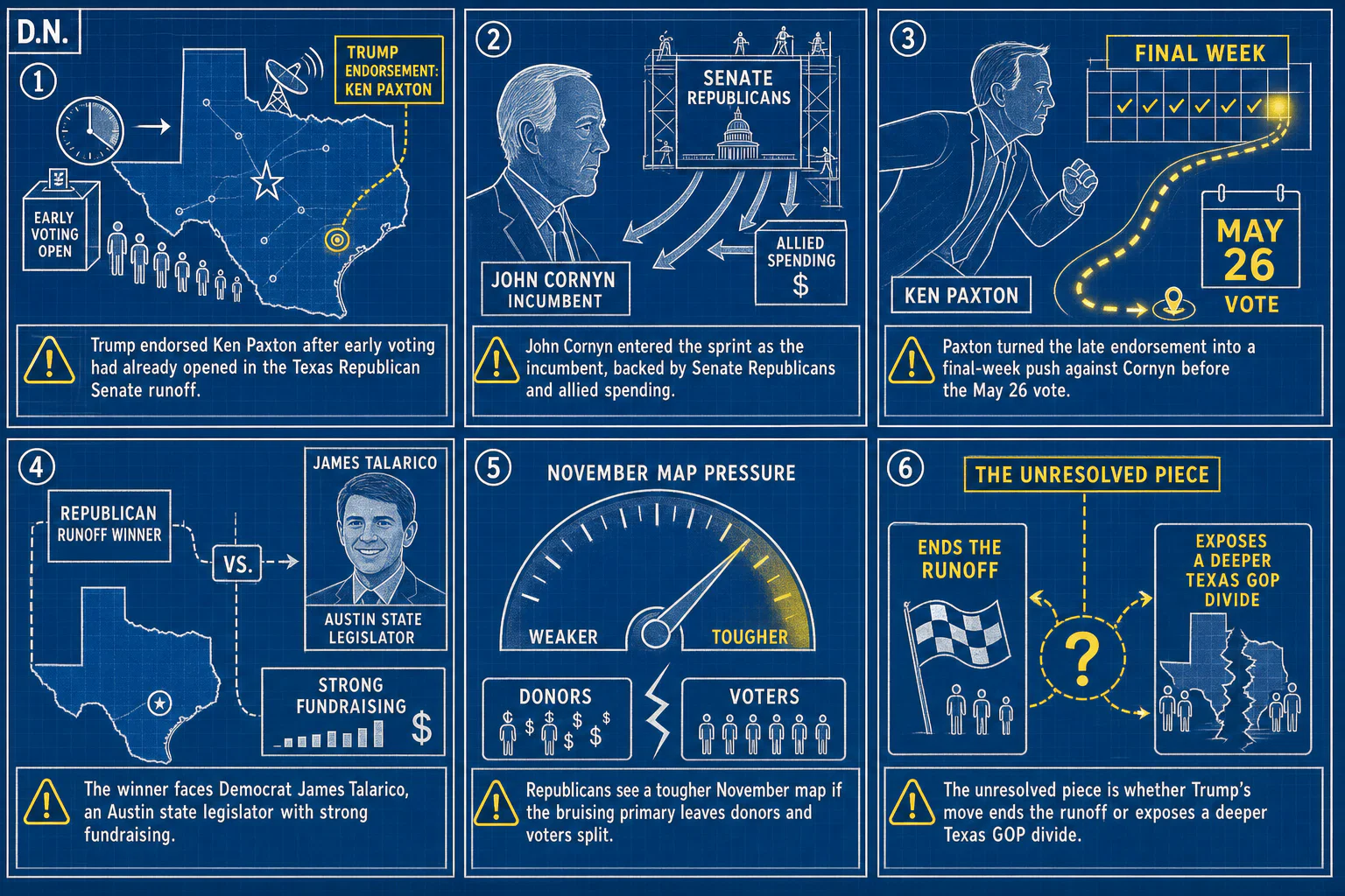 Drawn.News visual brief: 5 Big Moments in the Texas Republican Senate Race