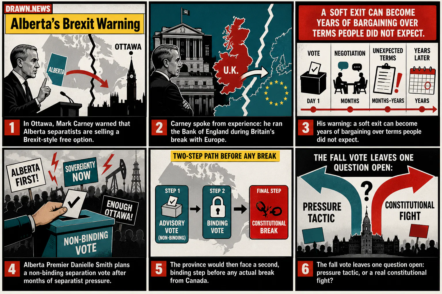 Drawn.News visual brief: ‘A Dangerous Bluff’: Carney Likens Alberta Referendum to Brexit