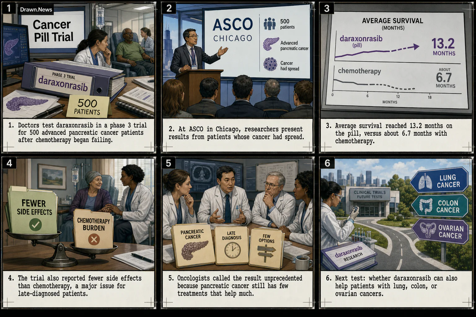 Drawn.News visual brief: After new drug’s ‘unprecedented’ results for pancreatic cancer, doctors look at other uses