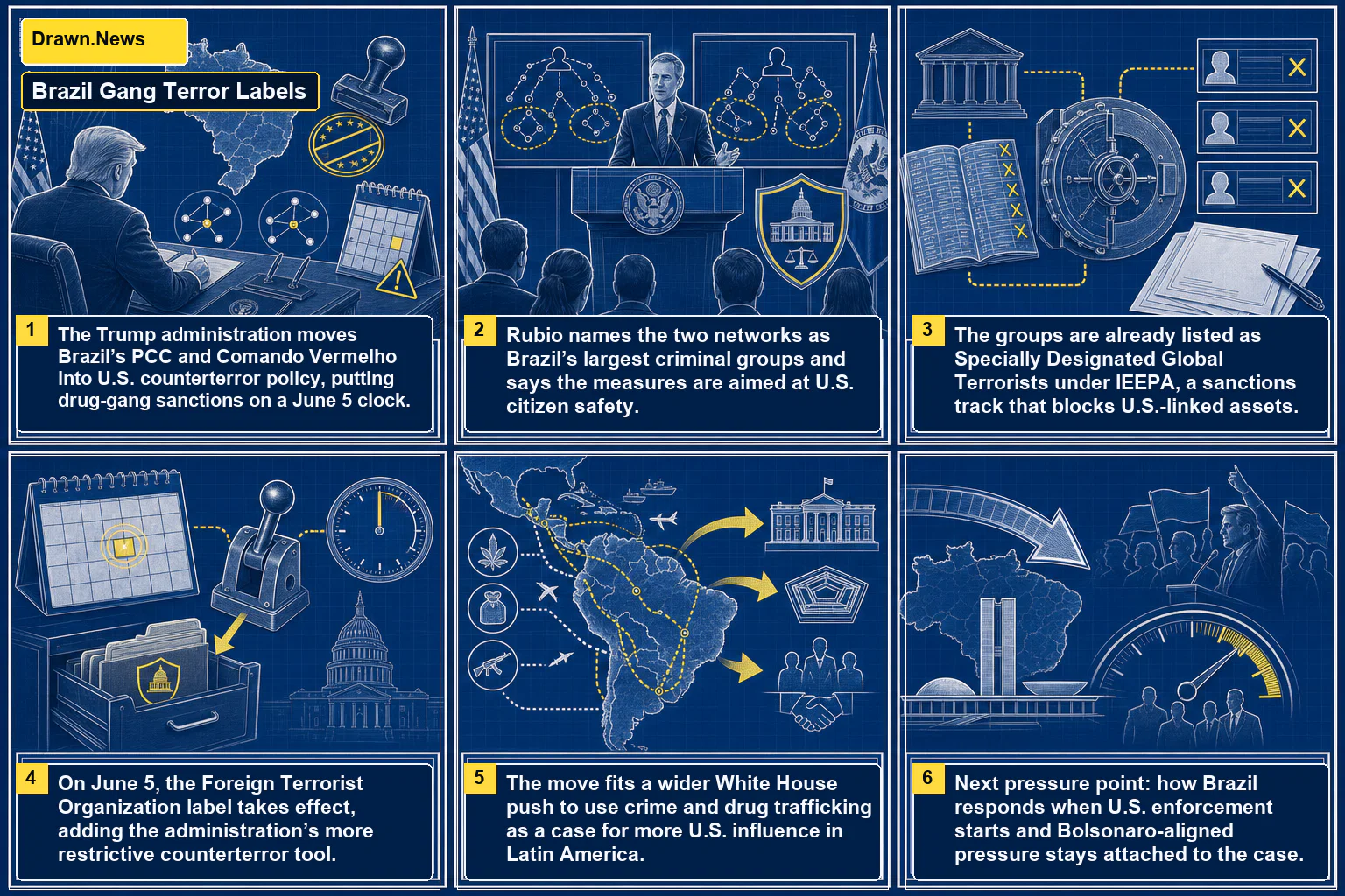 Drawn.News visual brief: After New Push by the Bolsonaros, U.S. Labels Brazilian Gangs as Terrorist Groups