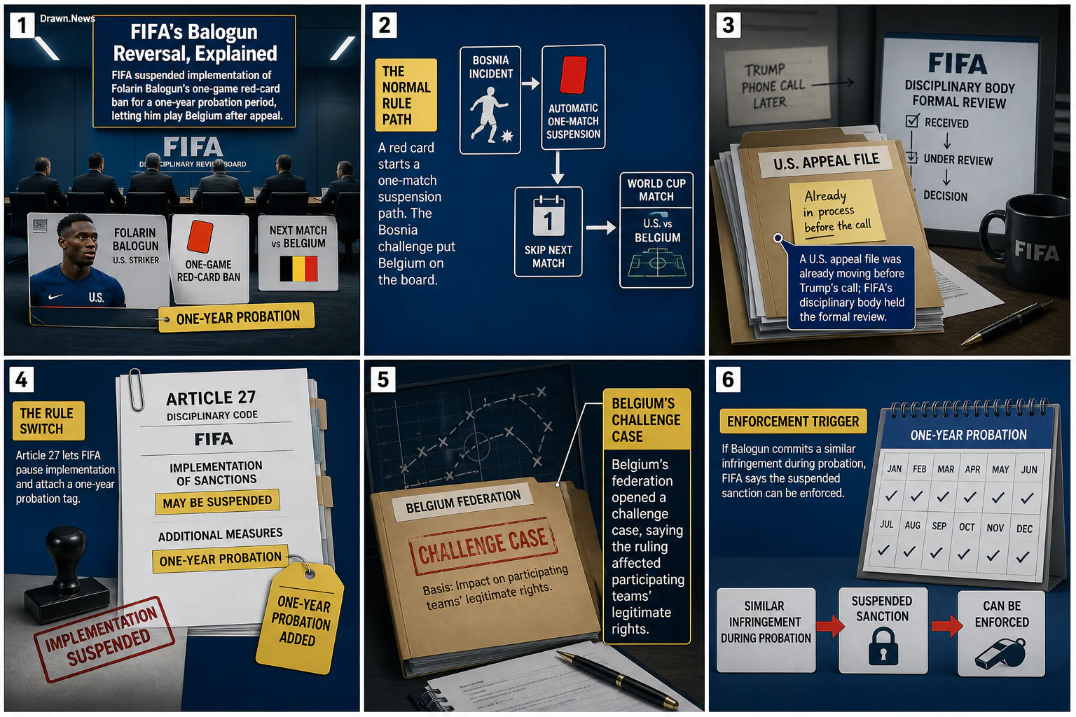 Drawn.News visual brief: FIFA's Balogun Reversal, Explained