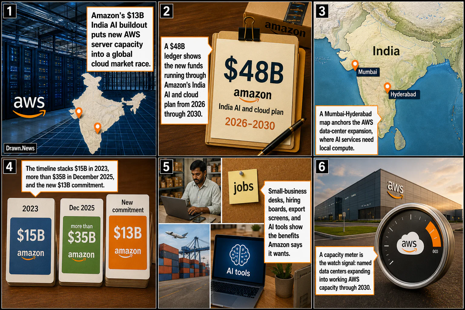 Drawn.News visual brief: Amazon's India AI Buildout, Explained
