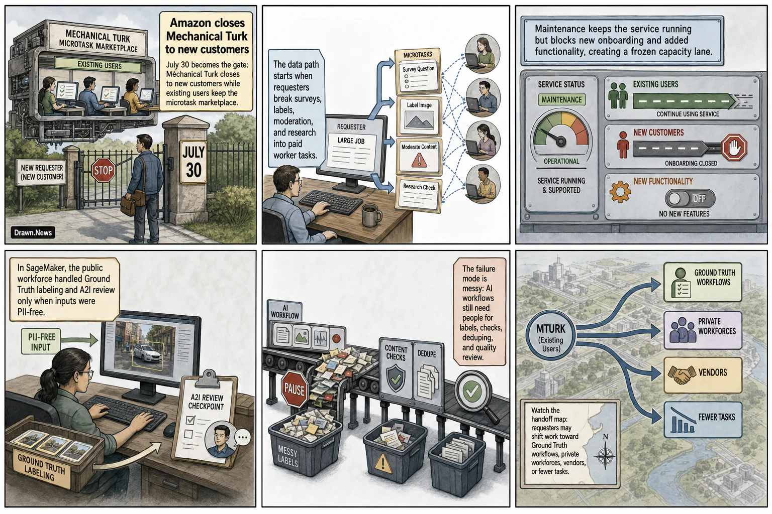 Drawn.News visual brief: Amazon Closes Mechanical Turk to New Customers