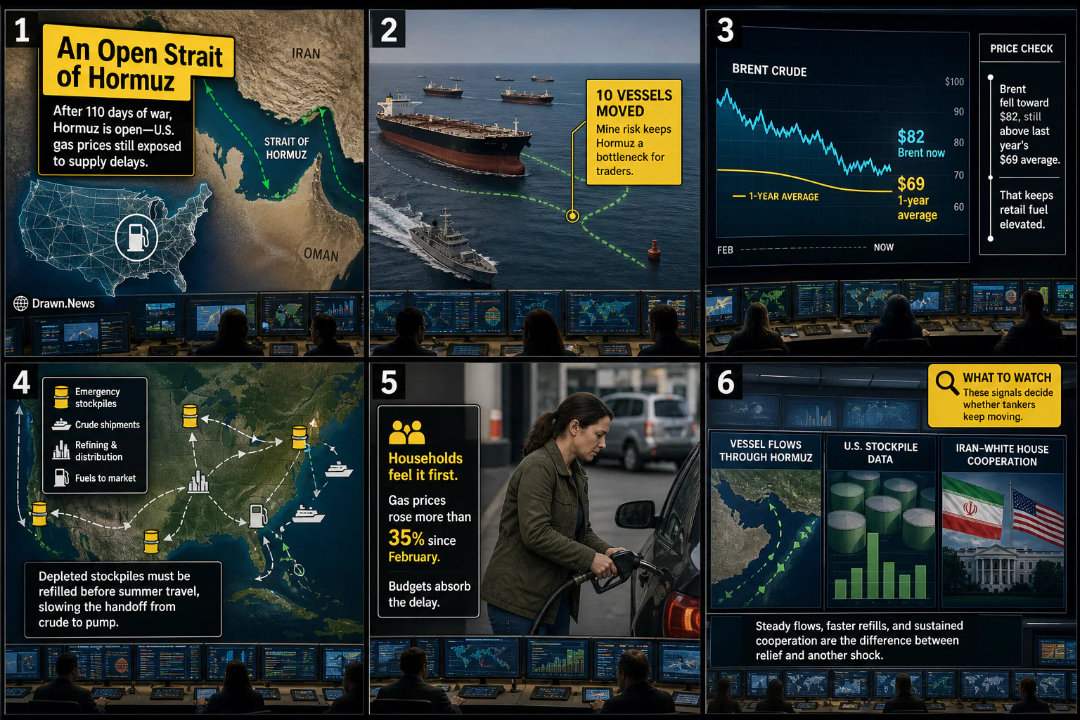 Drawn.News visual brief: An Open Strait of Hormuz Won’t Fix Gas Prices Overnight