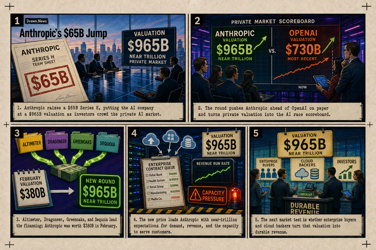 Drawn.News visual brief: Anthropic Tops OpenAI to Become the World’s Most Valuable A.I. Start-Up