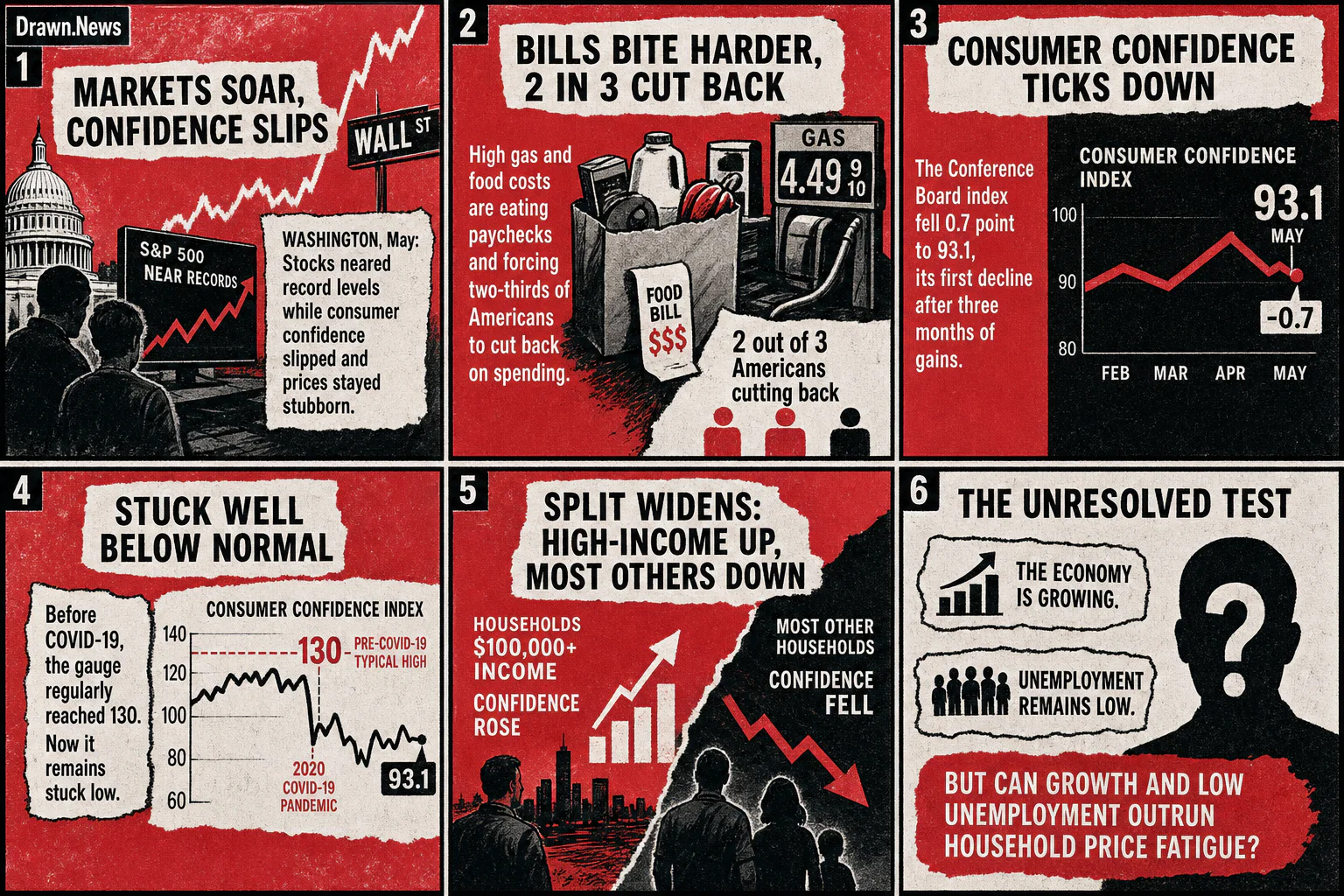 Drawn.News visual brief: As US stock market hits new highs, 2 of 3 Americans are cutting back on spending, survey shows