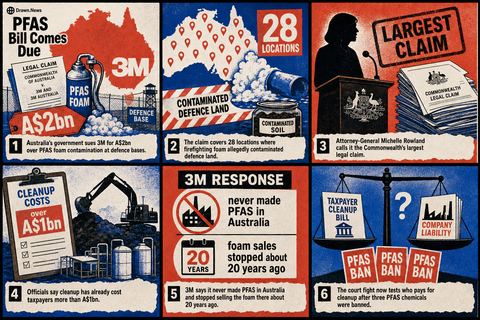 Drawn.News visual brief: Australia sues 3M for record-breaking sum over Pfas ‘forever chemicals’ in firefighting foam