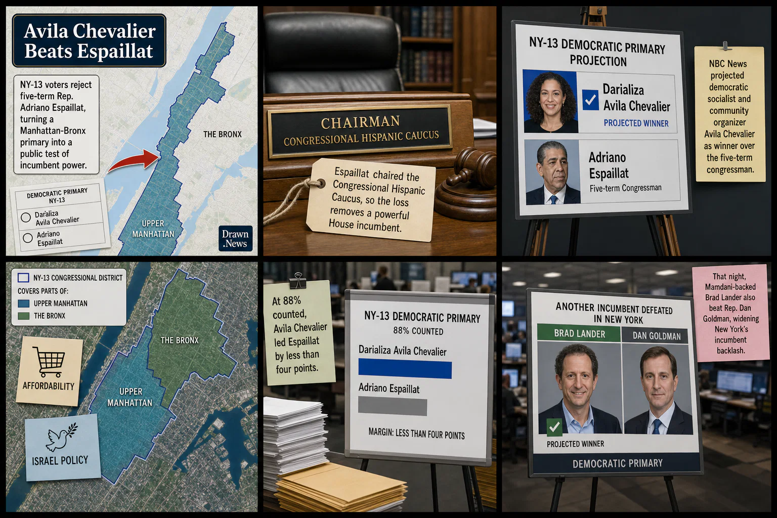 Drawn.News visual brief: Avila Chevalier Beats Espaillat in NY-13 Primary