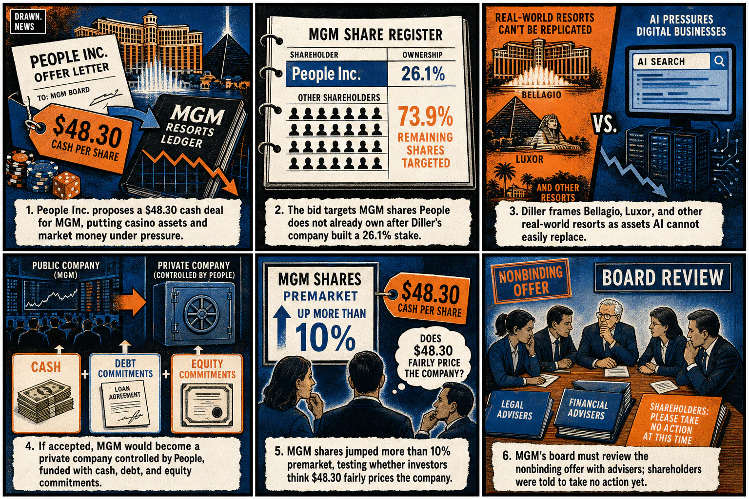 Drawn.News visual brief: Barry Diller's People Inc. offers to buy MGM Resorts