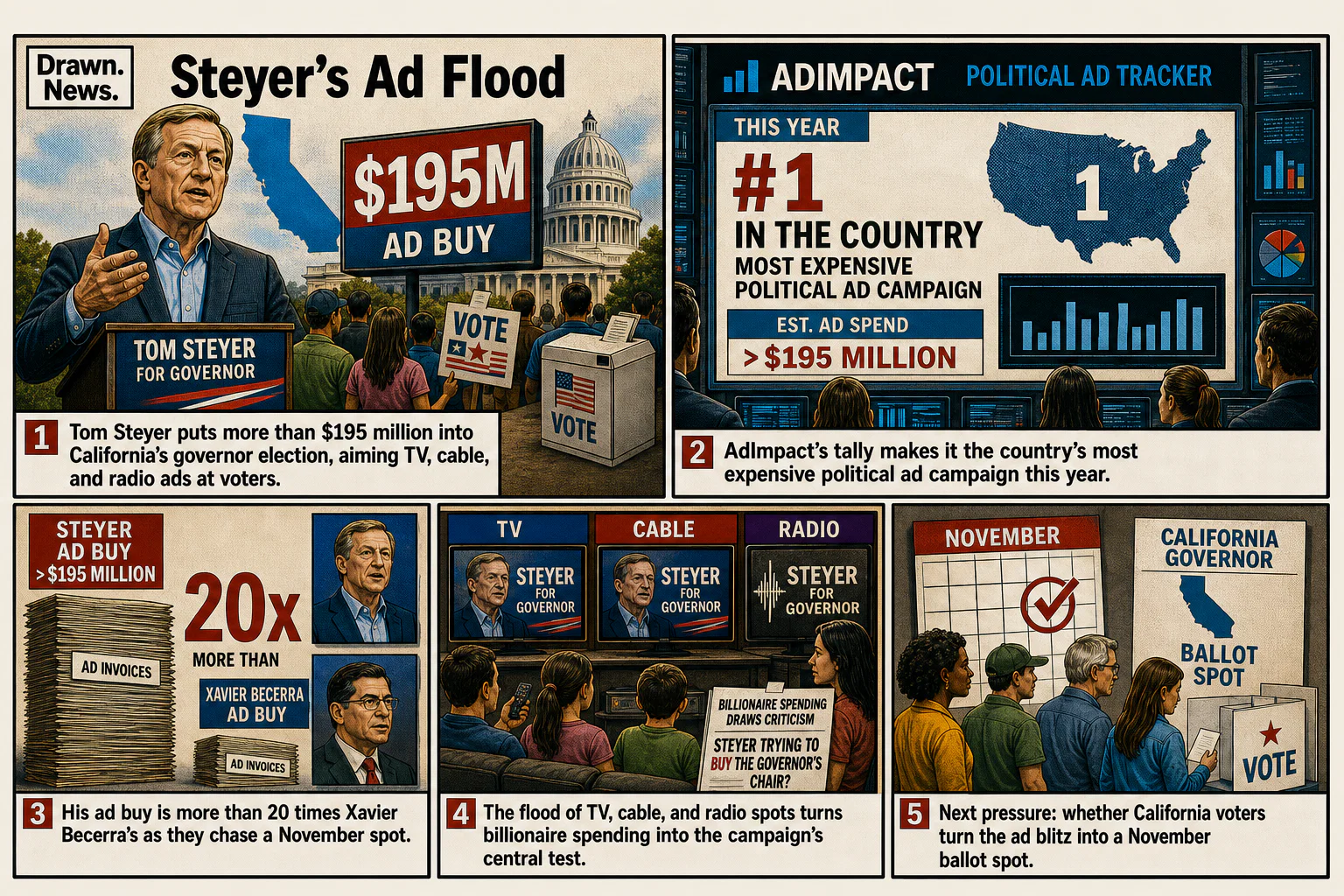 Drawn.News visual brief: Billionaire Tom Steyer's ad spending breaks records in California governor's race