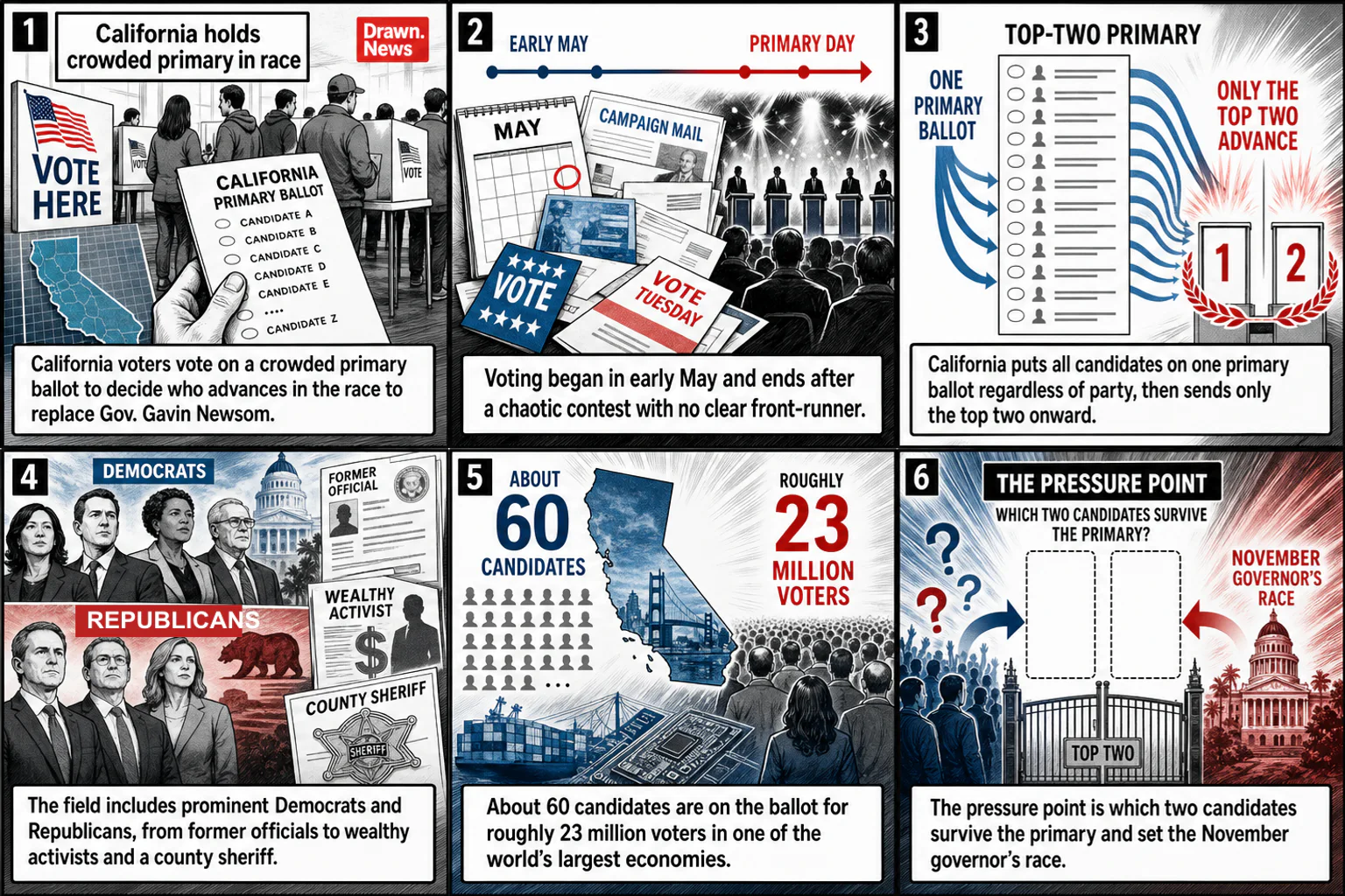 Drawn.News visual brief: California holds crowded primary in race to replace Gov. Gavin Newsom
