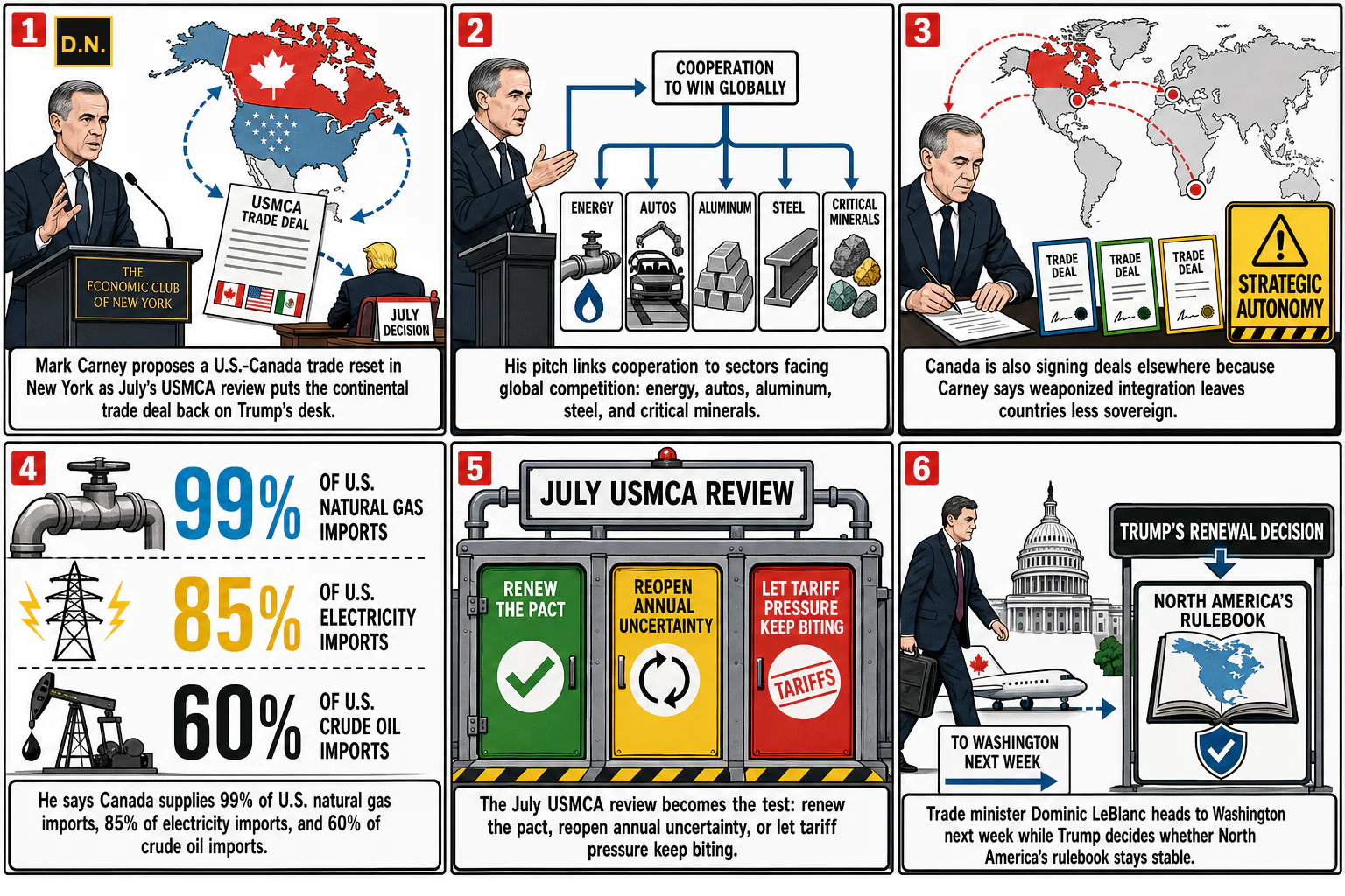 Drawn.News visual brief: Carney's Trade Reset