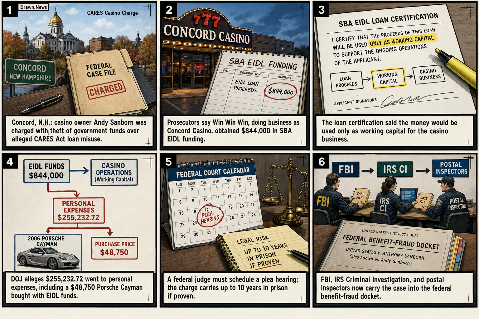 Drawn.News visual brief: Casino Owner Andy Sanborn Charged with Misusing Over $250,000 of CARES Act Funds