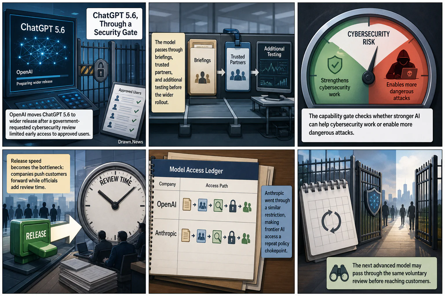 Drawn.News visual brief: OpenAI Released ChatGPT 5.6 Through a Security Gate