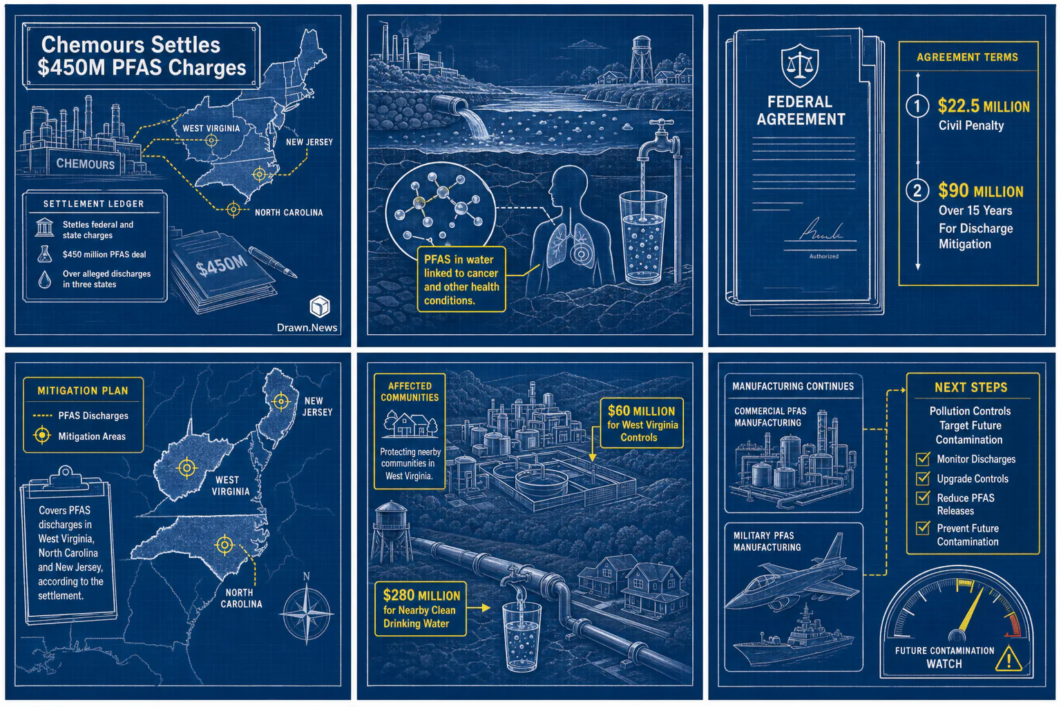 Drawn.News visual brief: Chemours to pay $450M in first federal "forever chemicals" settlement