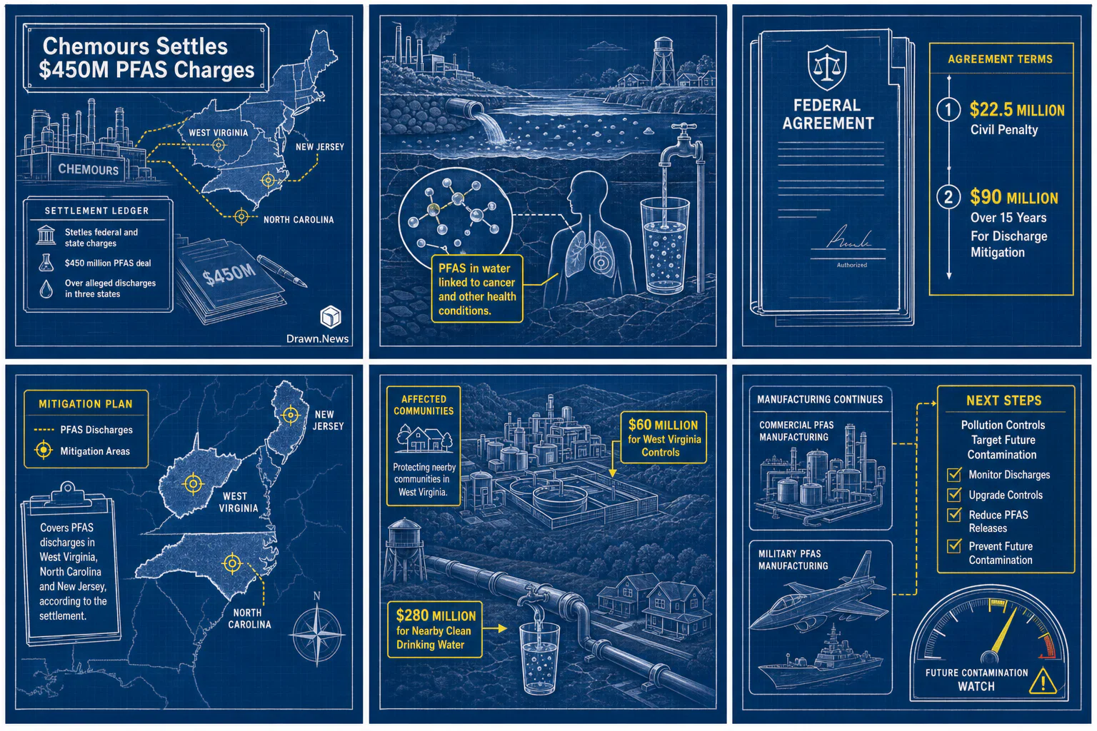 Drawn.News visual brief: Chemours to pay $450M in first federal "forever chemicals" settlement