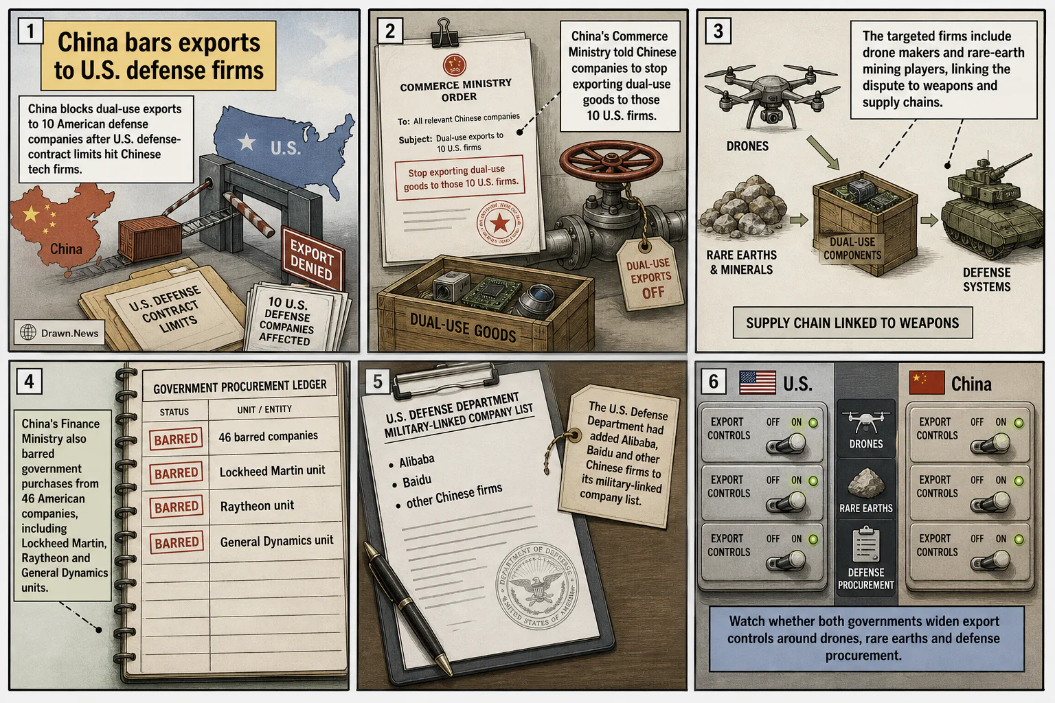 Drawn.News visual brief: China bars exports to U.S. defense firms