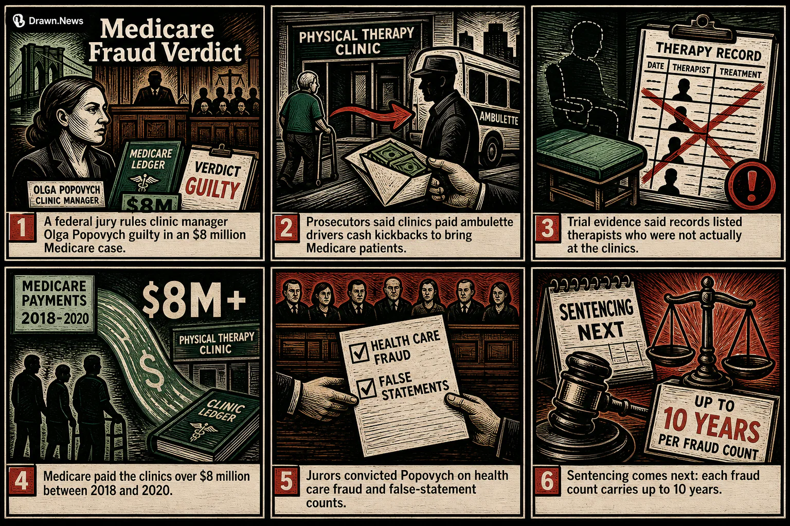 Drawn.News visual brief: Clinic Manager Convicted of $8 Million Medicare Fraud Scheme