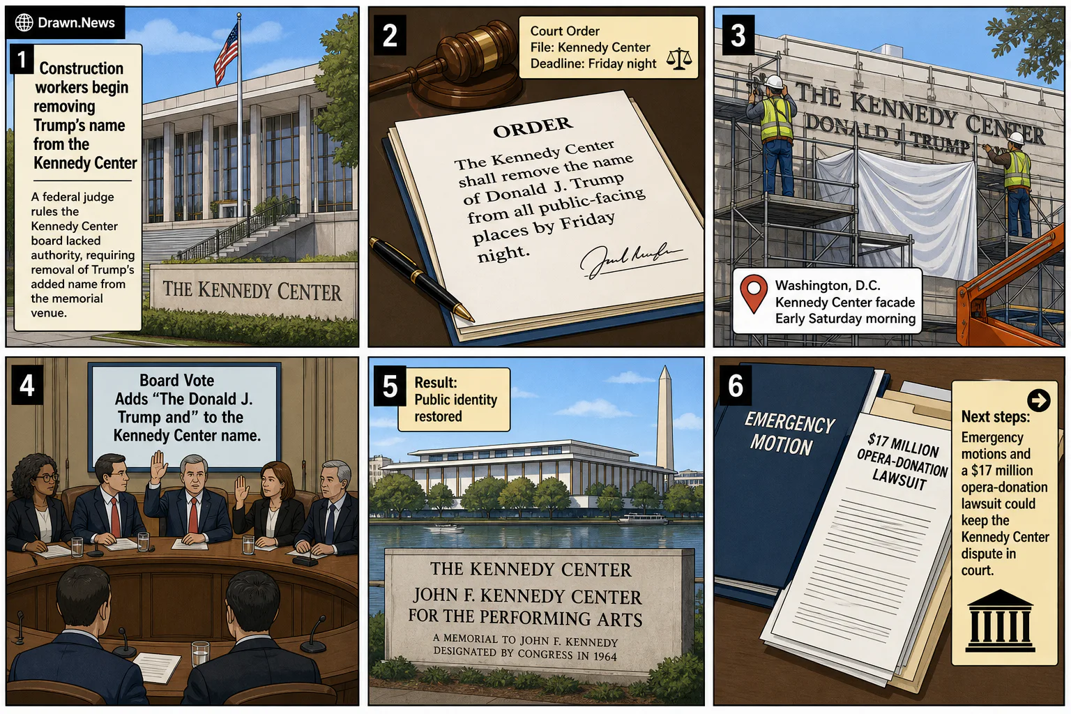 Drawn.News visual brief: Construction workers begin removing Trump’s name from the Kennedy Center