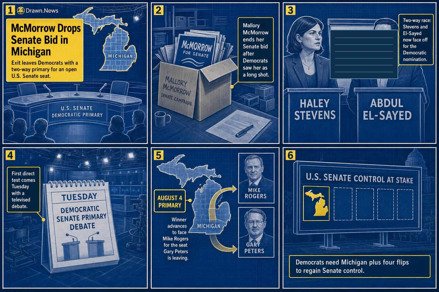 Drawn.News visual brief: McMorrow Drops Senate Bid, Narrowing Michigan Senate Primary
