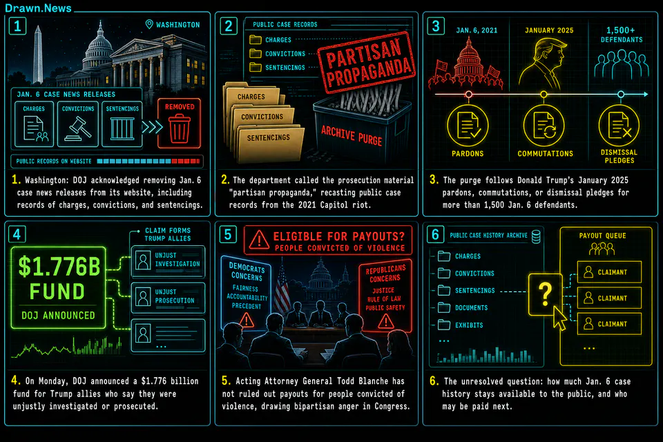 Drawn.News comic: DOJ says it scrubbed news releases about Jan. 6 criminal cases from its website