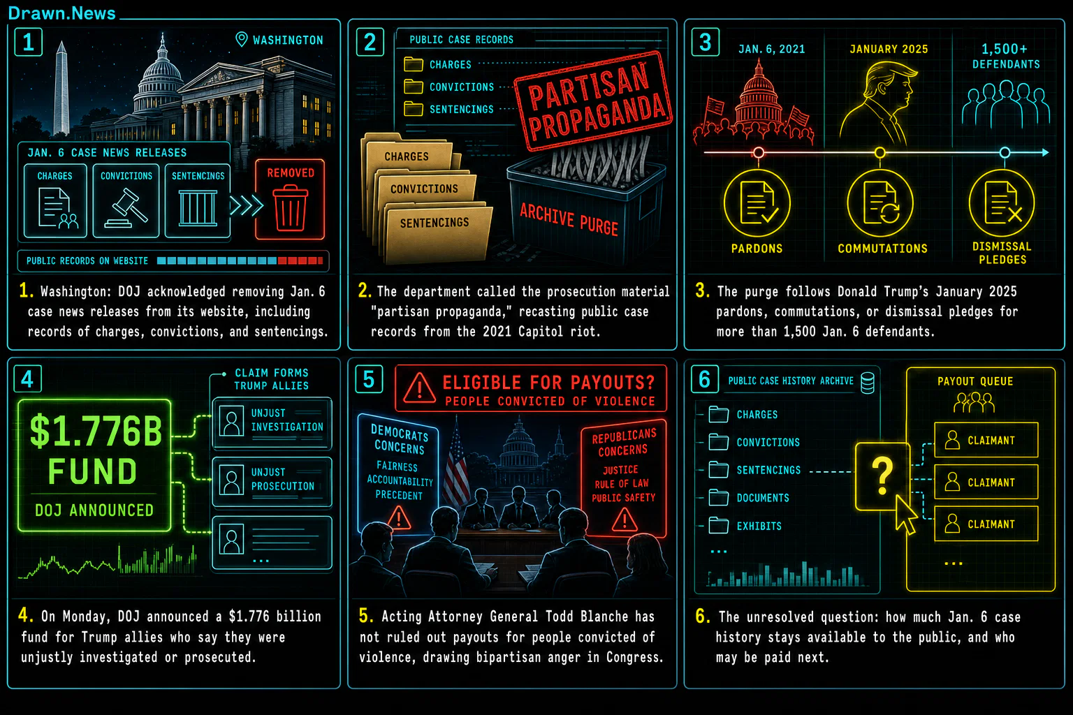 Drawn.News visual brief: DOJ says it scrubbed news releases about Jan. 6 criminal cases from its website