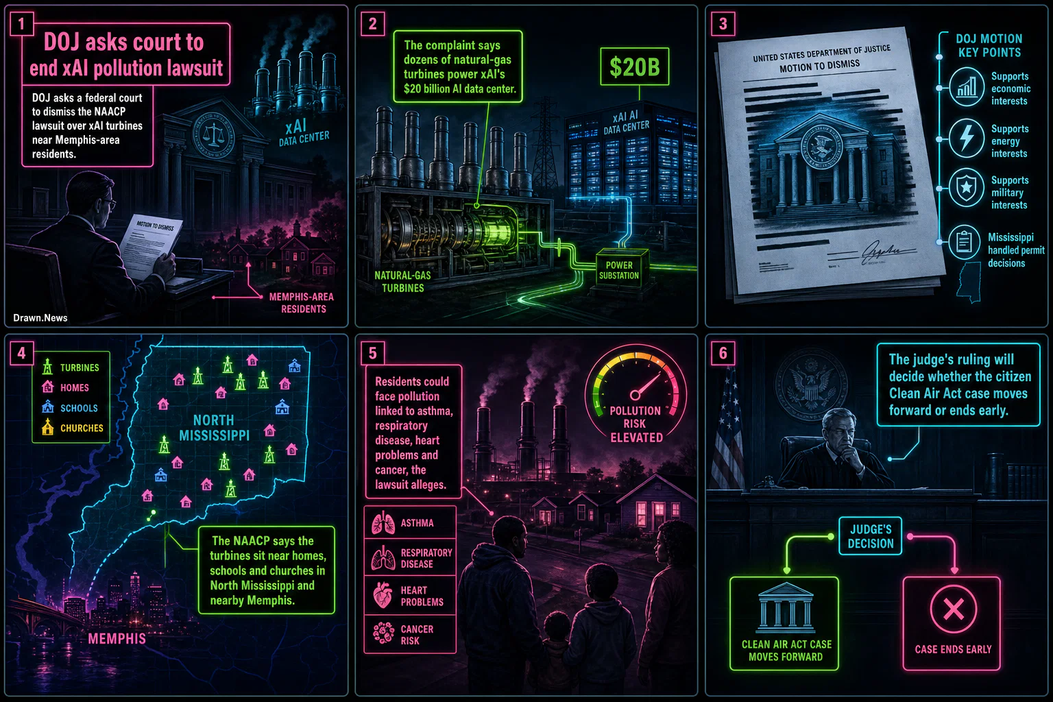 Drawn.News visual brief: DOJ seeks to dismiss air pollution lawsuit against xAI data center