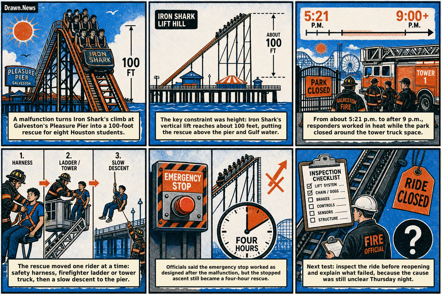 Drawn.News visual brief: Eight students rescued after being stuck at top of rollercoaster for hours in Texas