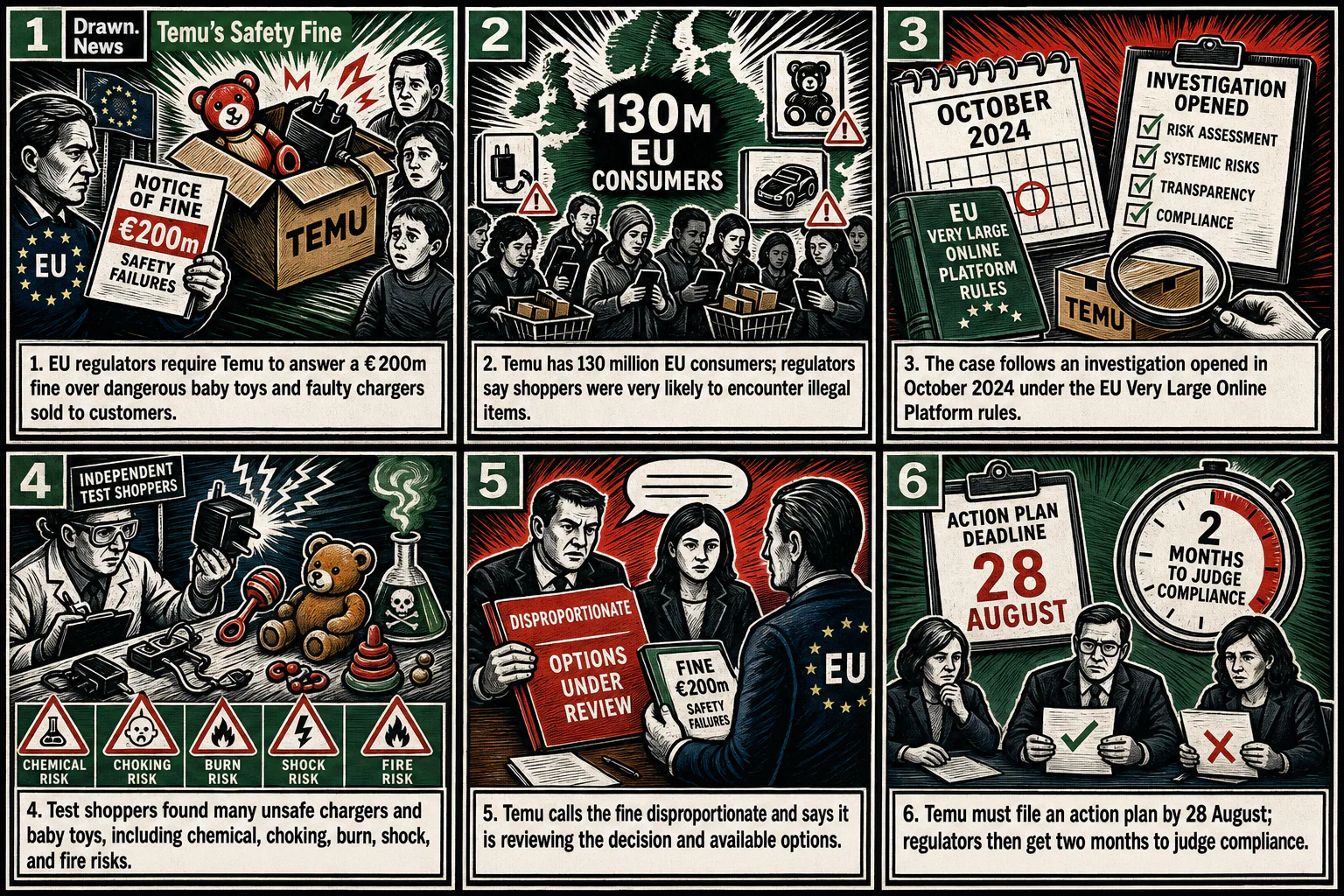 Drawn.News visual brief: EU fines Temu €200m for allowing sale of illegal products