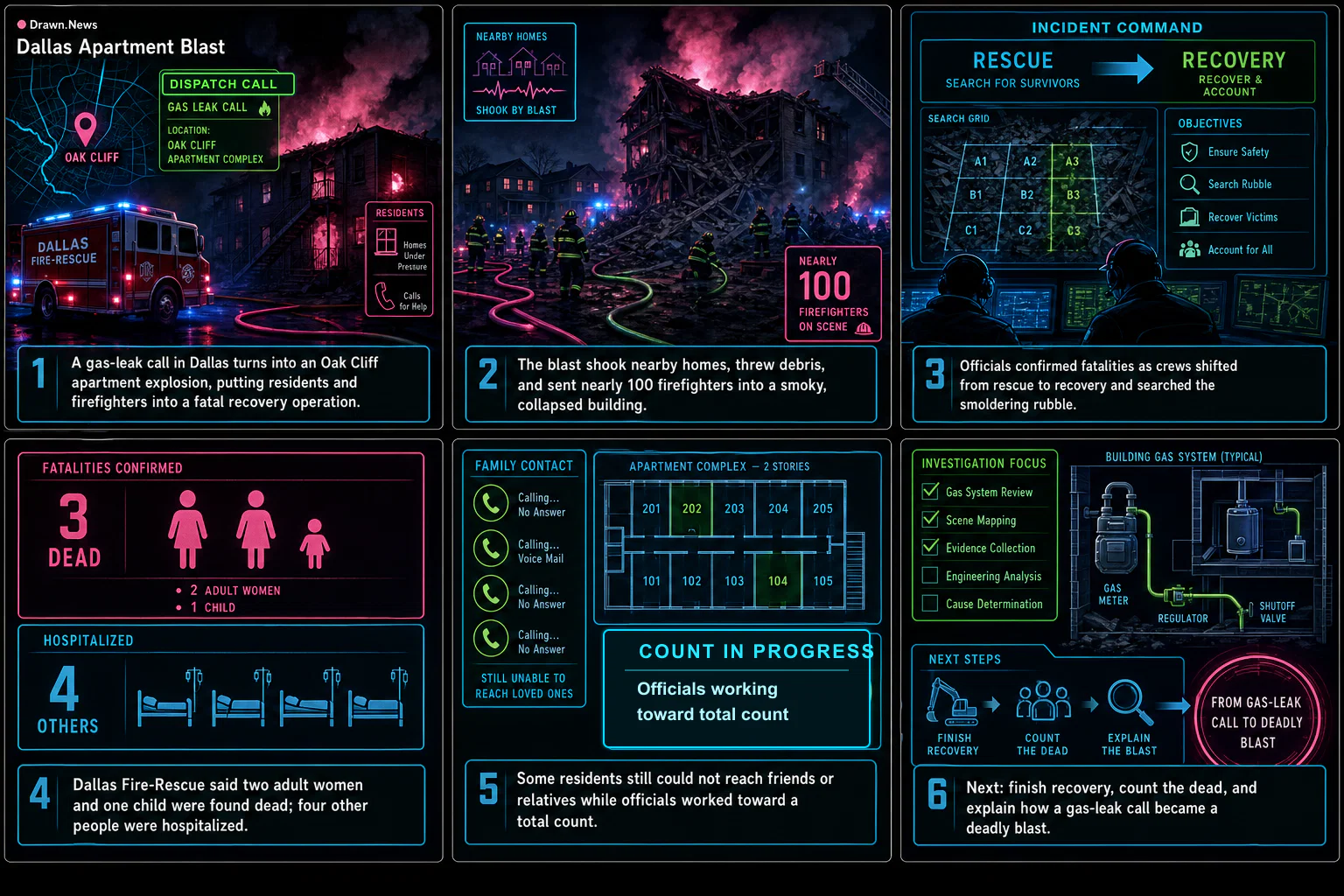 Drawn.News visual brief: Explosion and fire at Dallas apartment causes fatalities, search for missing continues