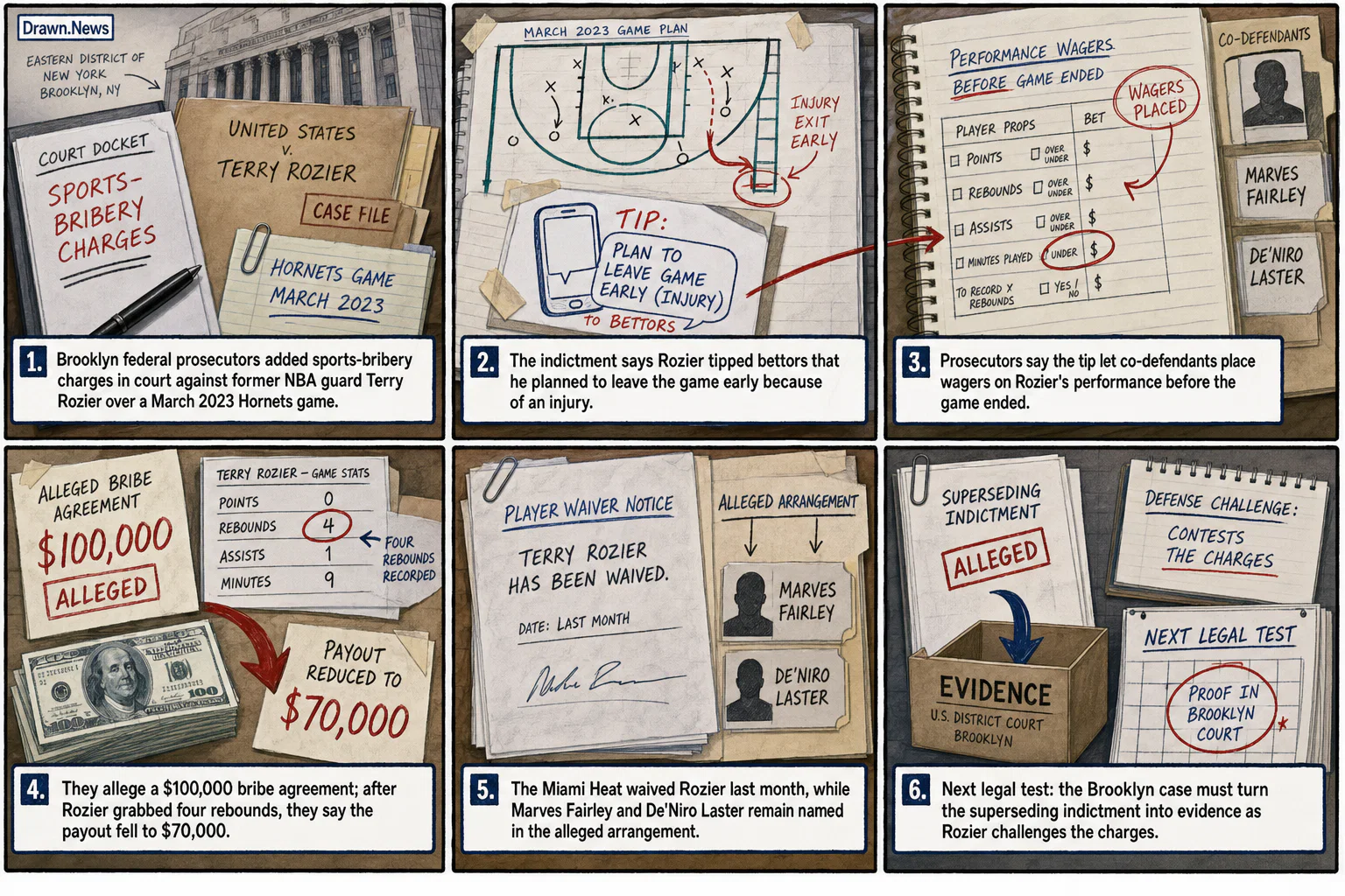Drawn.News visual brief: Rozier Betting Bribe Case