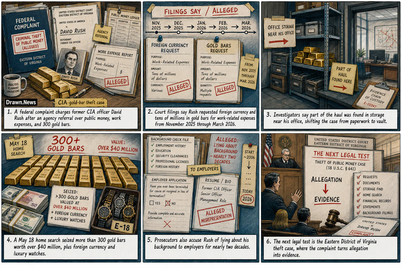 Drawn.News visual brief: Former CIA officer accused in $40M gold-bar theft