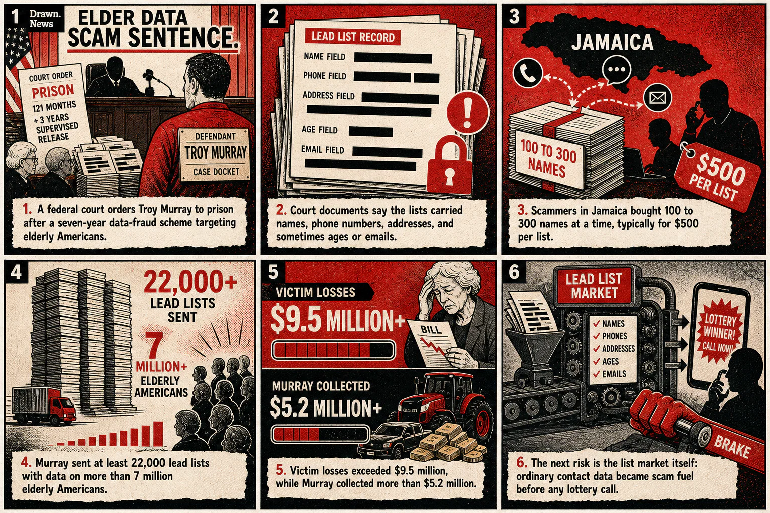 Drawn.News visual brief: Fraudster Who Sold Personal Information of Over 7 Million Elderly Americans to Jamaican Scammers Sentenced to Prison