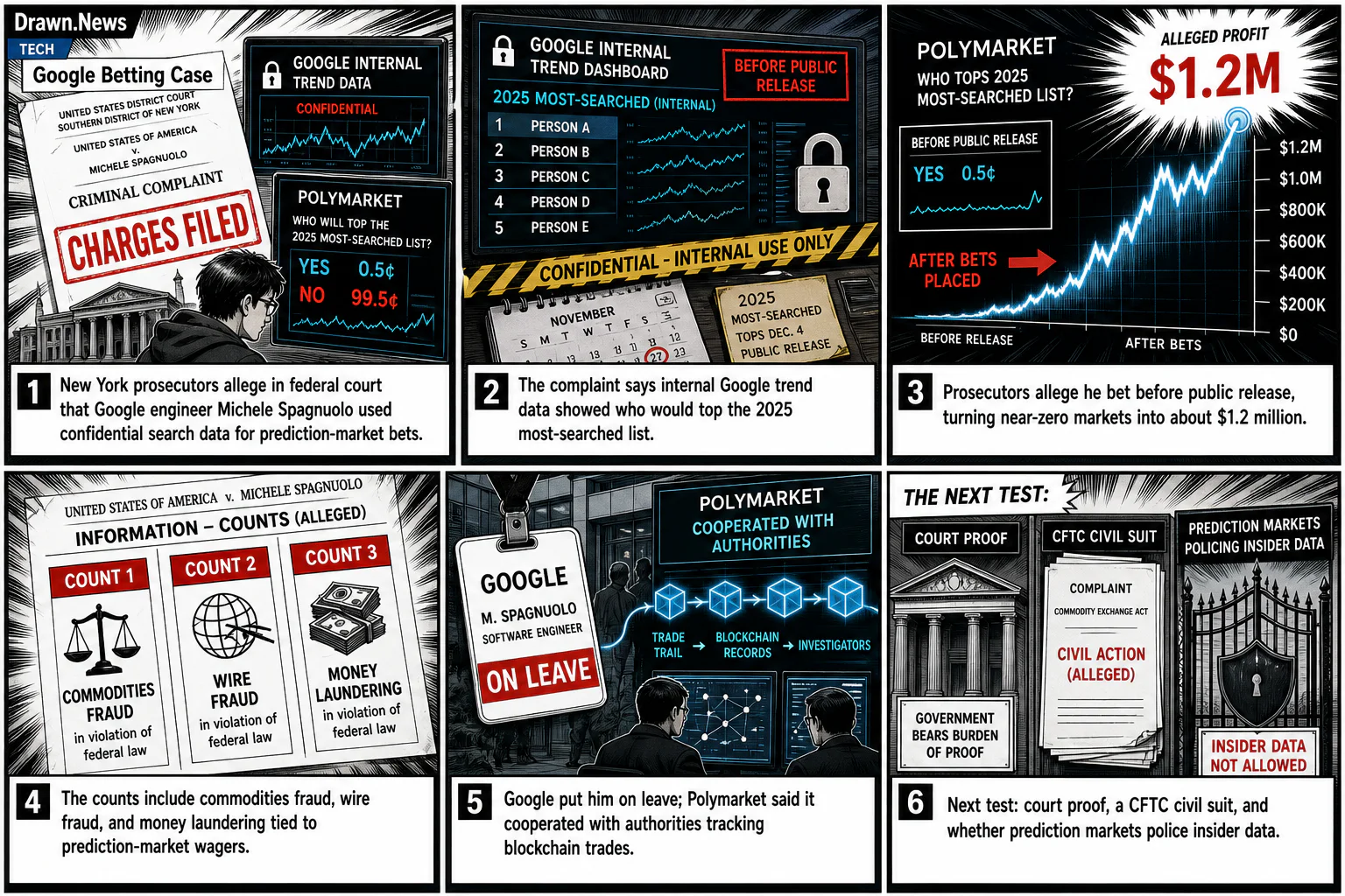 Drawn.News comic: Google employee charged with using insider data to rig bets on Polymarket