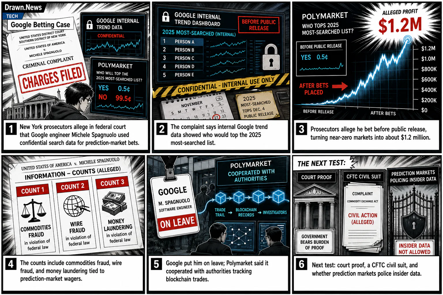 Drawn.News visual brief: Google employee charged with using insider data to rig bets on Polymarket
