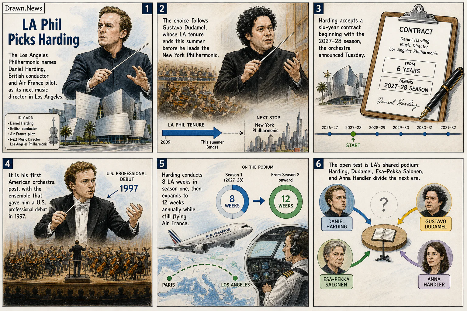 Drawn.News visual brief: High-flying British conductor and part-time pilot lands top job with US orchestra