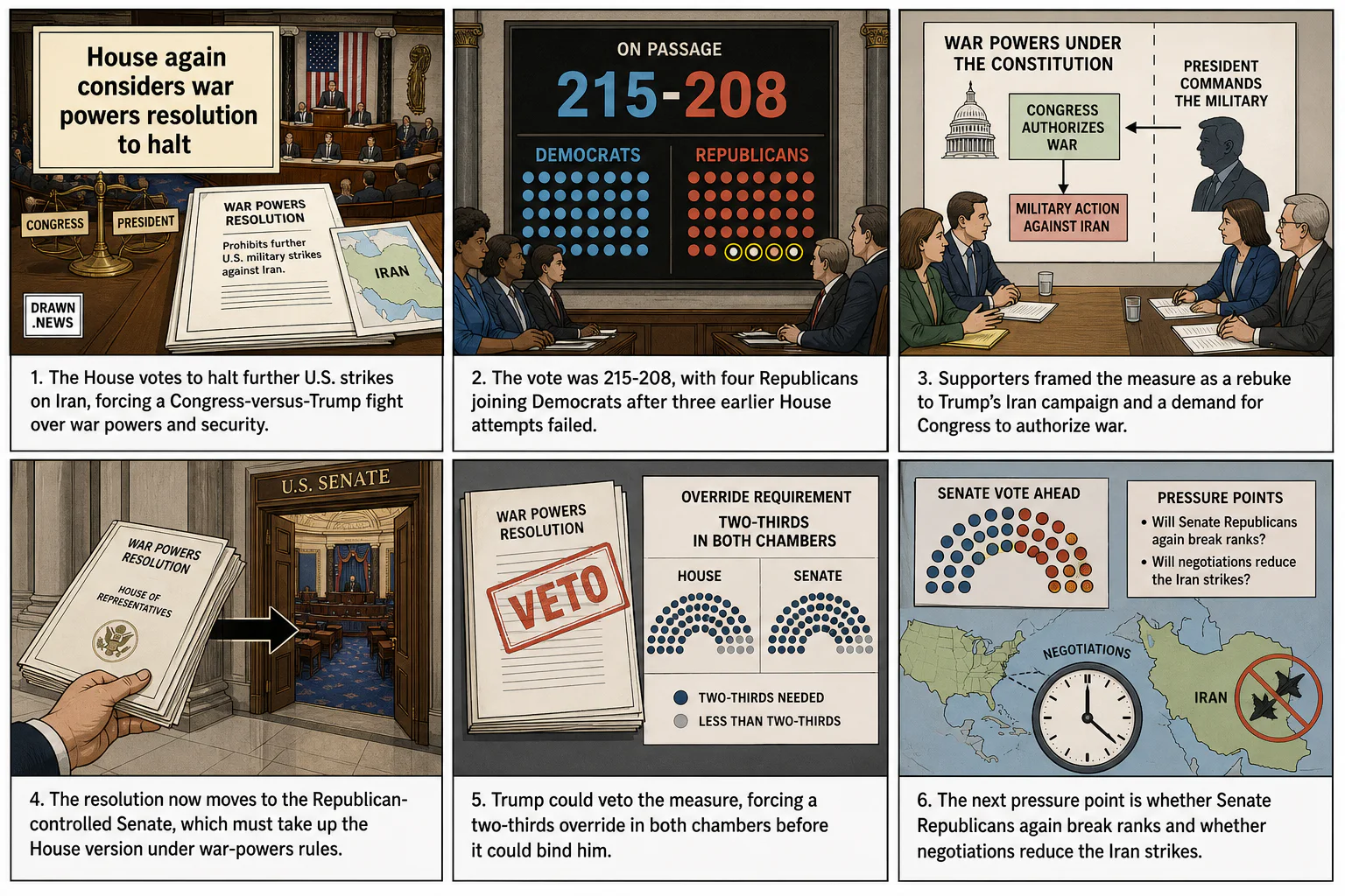 Drawn.News visual brief: House vote puts Trump's Iran war powers before Senate