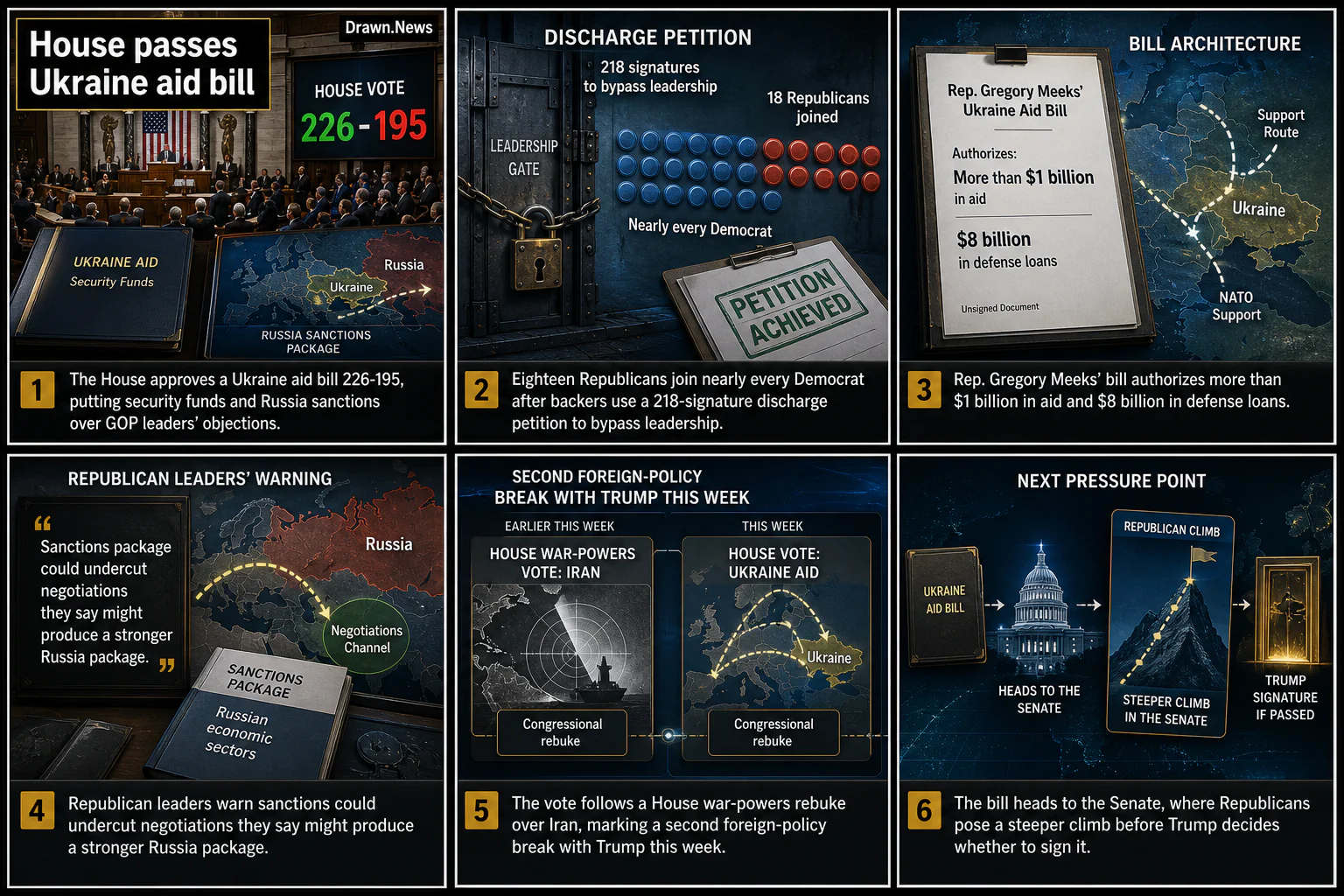 Drawn.News visual brief: House passes Ukraine aid bill