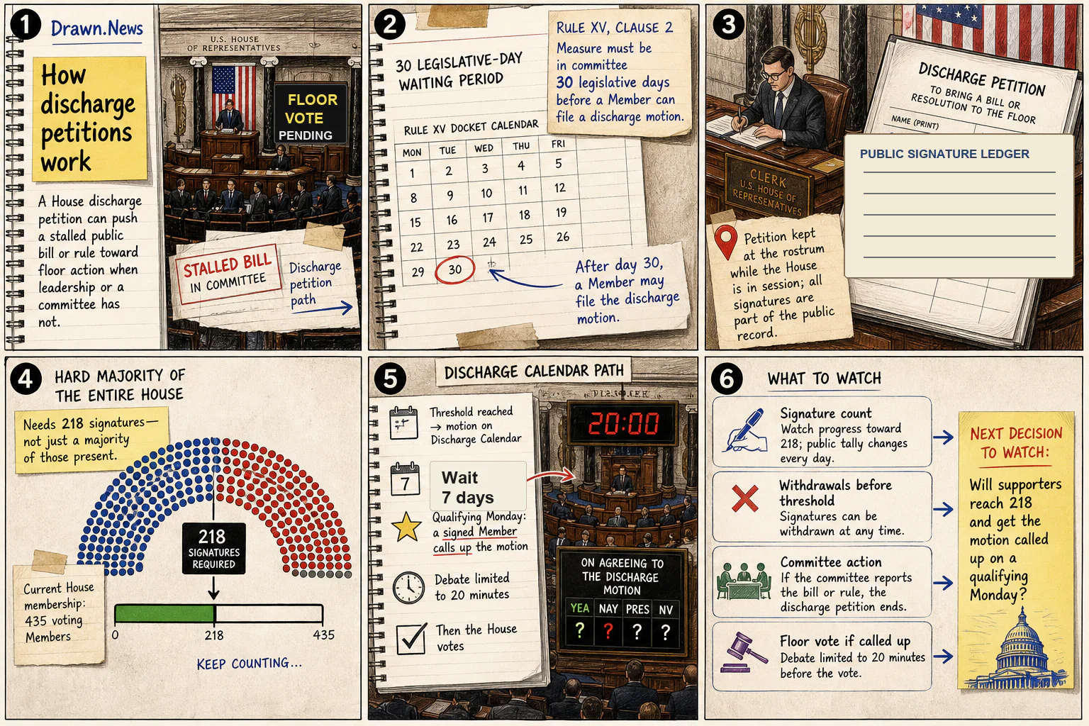 Drawn.News visual brief: How Discharge Petitions Work