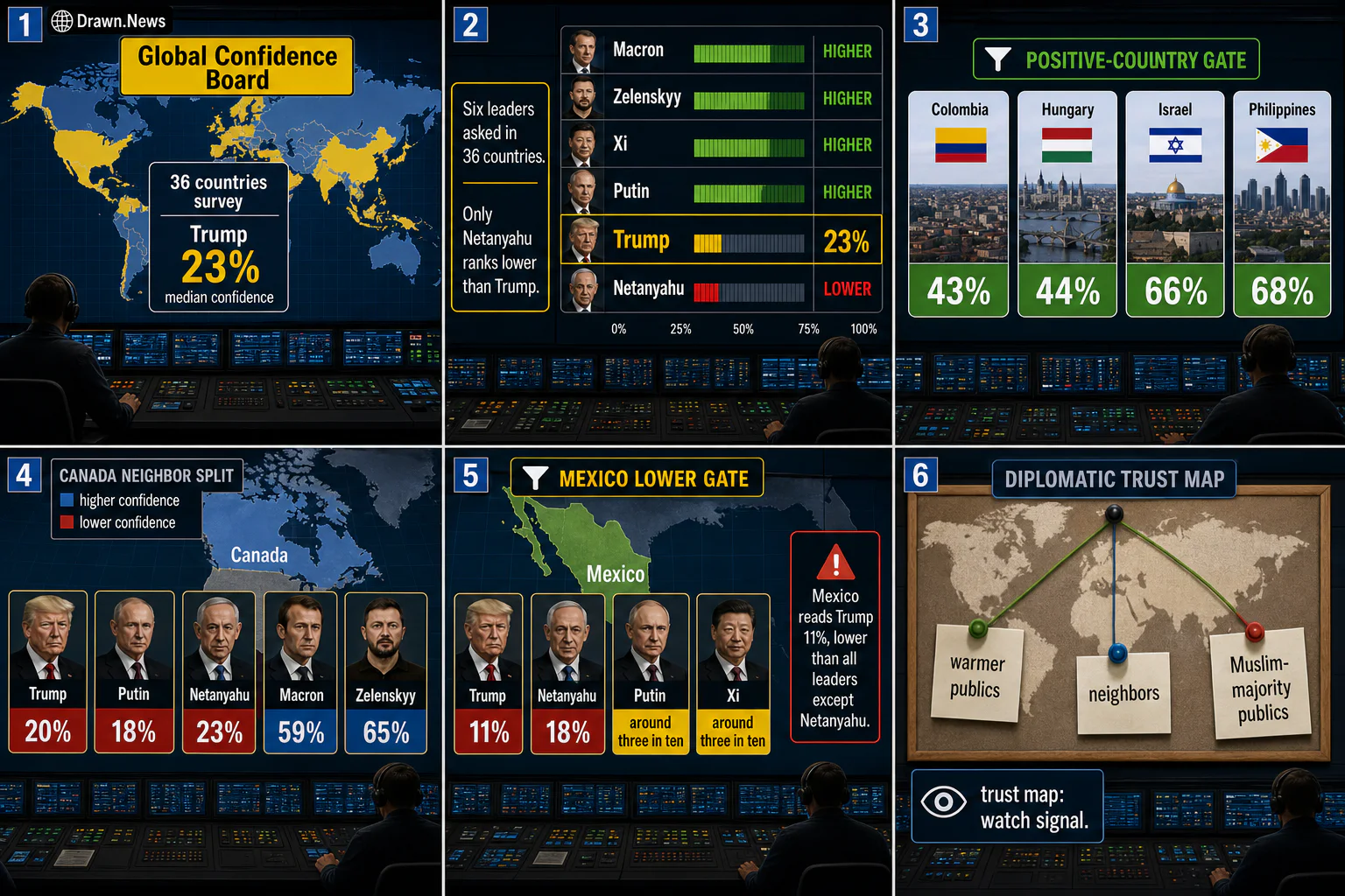 Drawn.News visual brief: Trump Ranks Low on Global Confidence Board