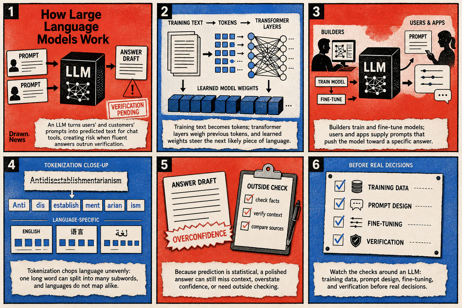 Drawn.News visual brief: How Large Language Models Work