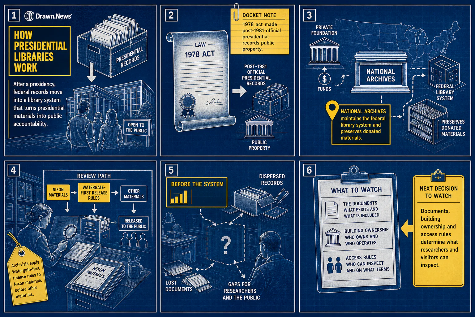 Drawn.News visual brief: How Presidential Libraries Work
