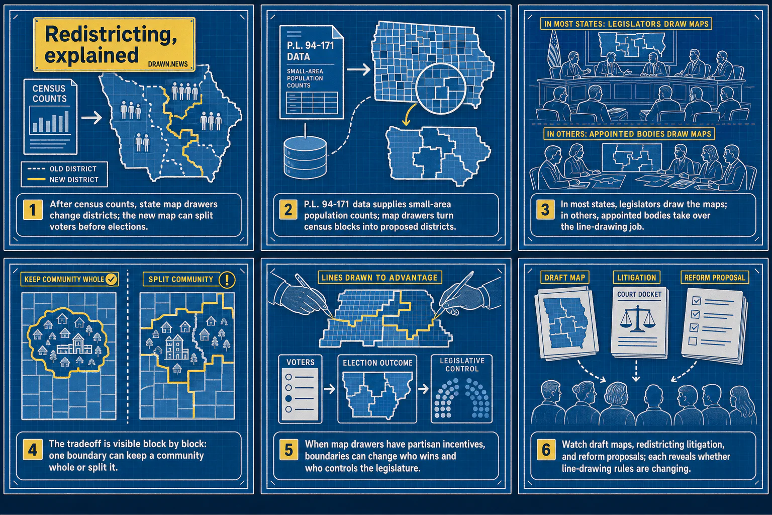 Drawn.News visual brief: How Redistricting Works